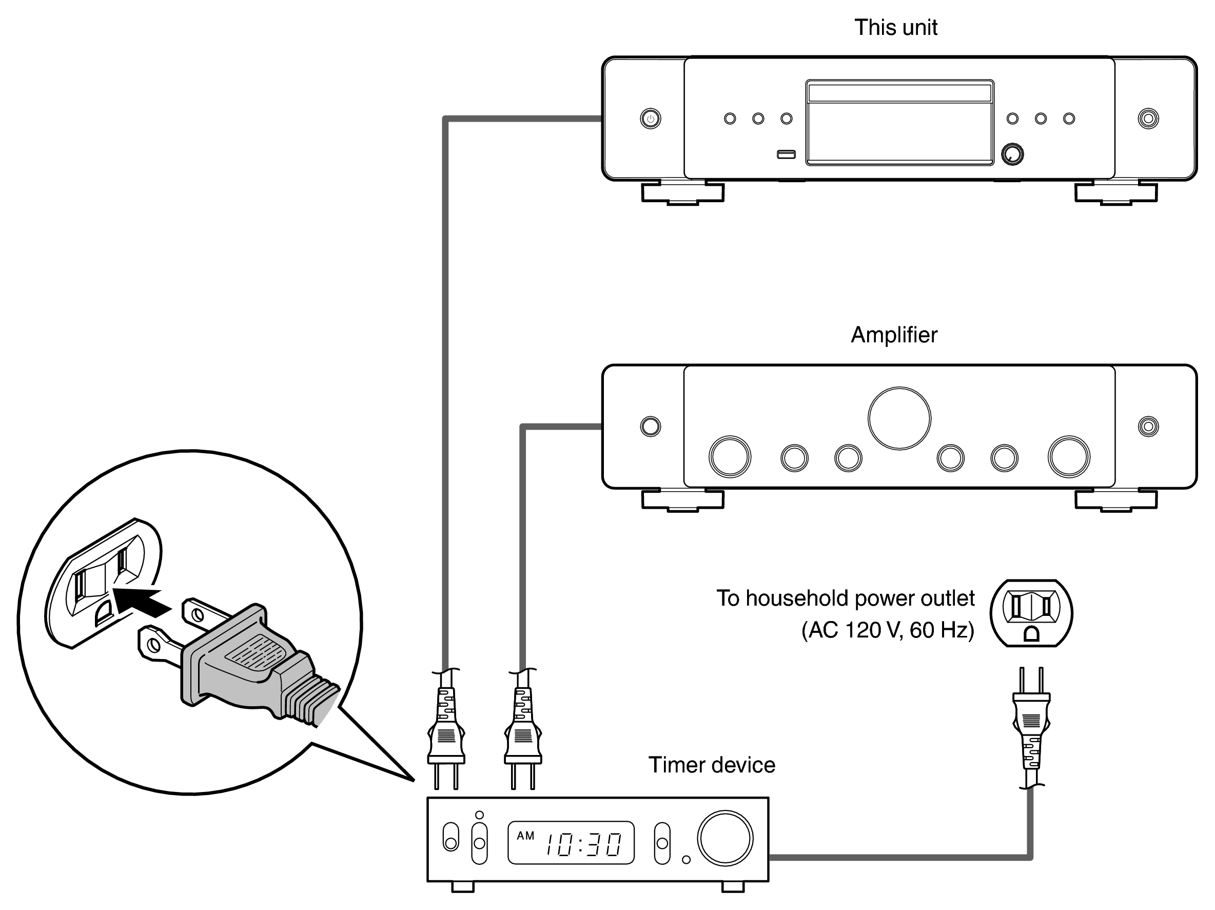 Conne Timer CD70U